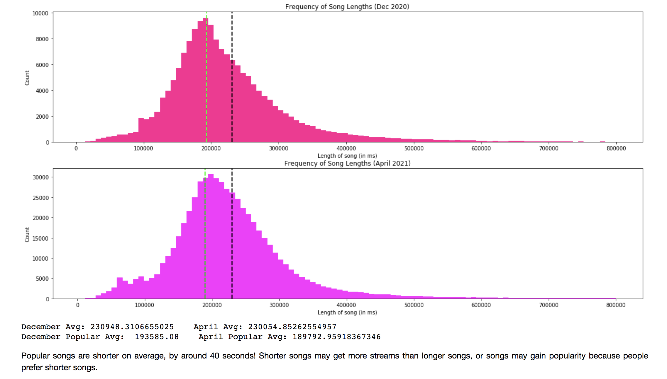 Spotify jupyter notebook preview